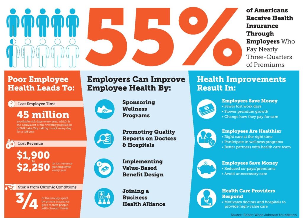 workforce-wellness-infographic
